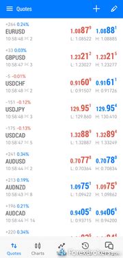 Interactive Brokers vs Pepperstone 2024 .